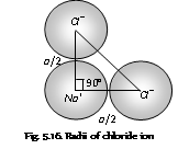 621_Ionic Radii.png